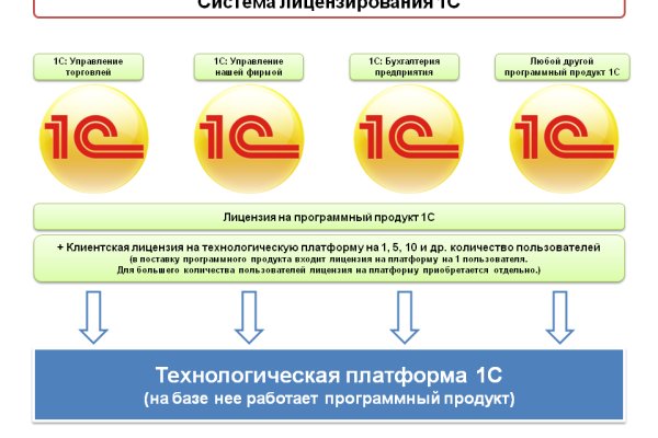 Через какой браузер можно зайти на мегу