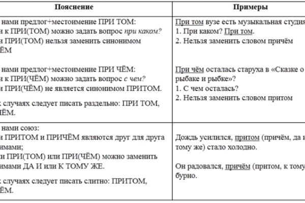 Войти в мегу